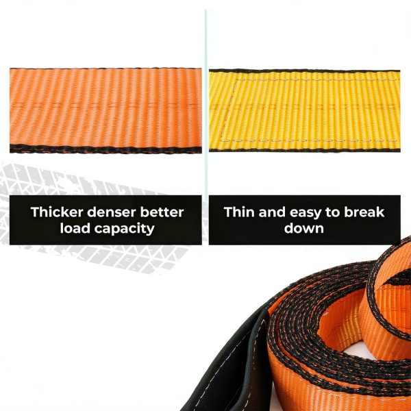 PAMAZY Heavy Duty Lift Sling Straps Polyester 18800 LBS-5