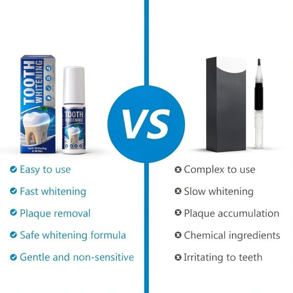 Teeth Whitening Paint by HAPIPET Instant Brush-On Formula 12.87-4